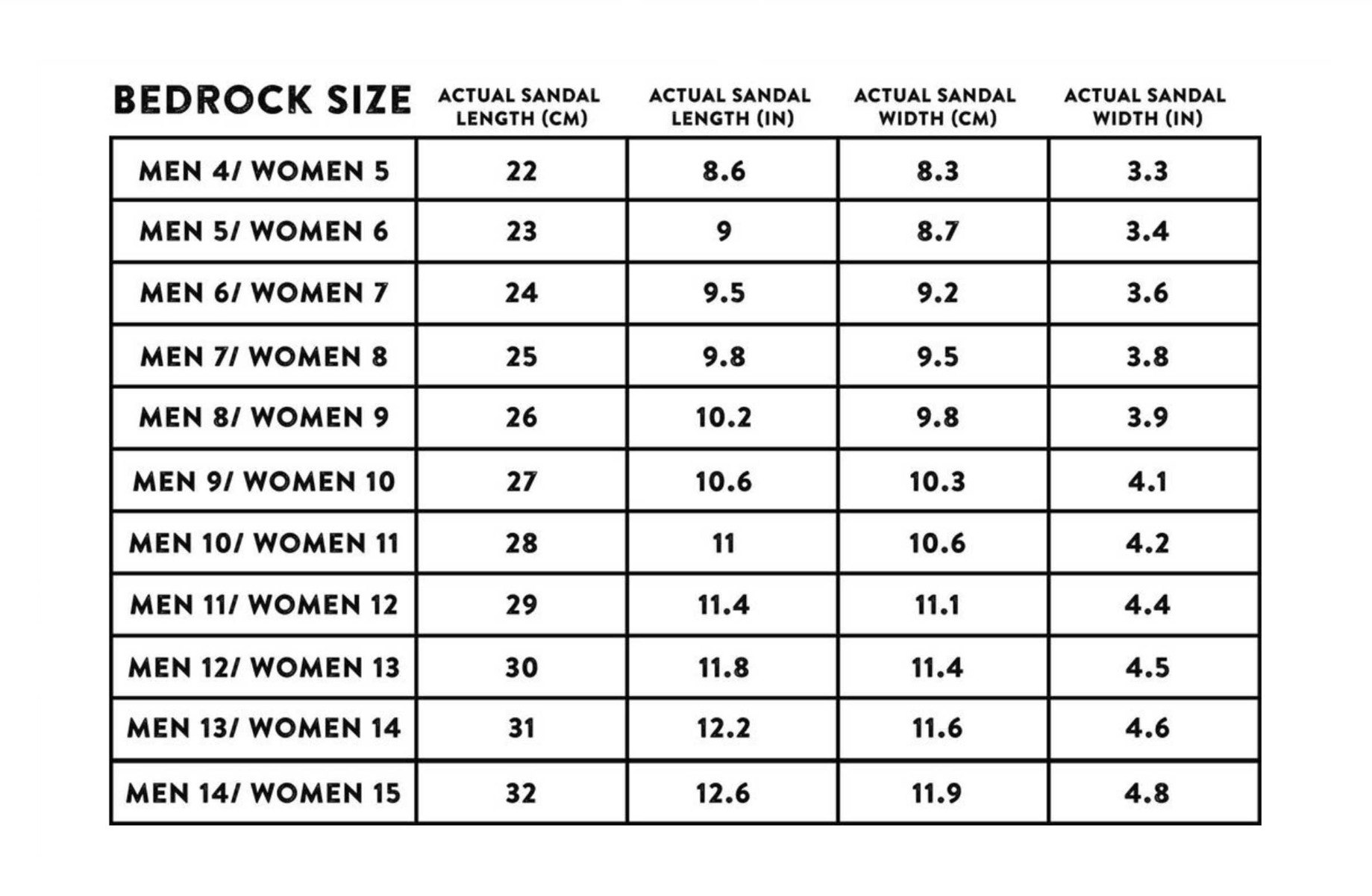 Bedrock clearance cairn sizing